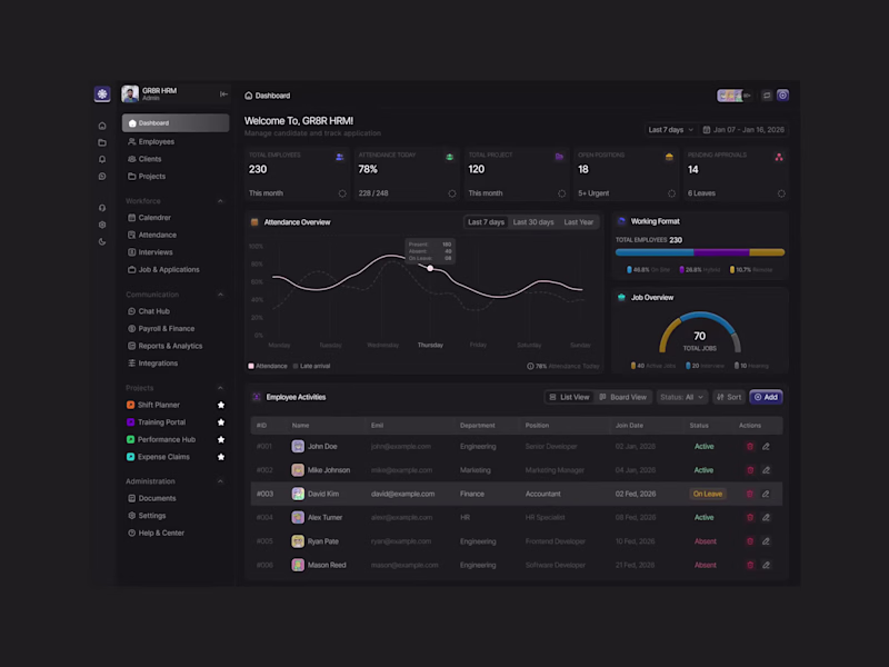 Cover image for HR Management dashboard design animation