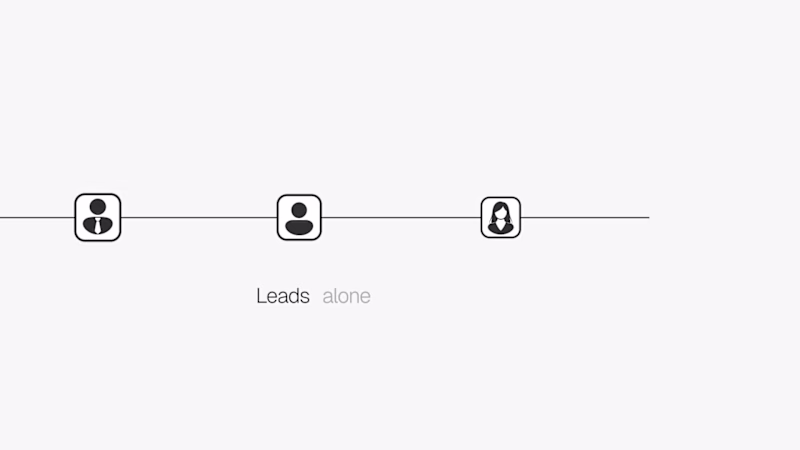 Cover image for Motion ad for brightcall 