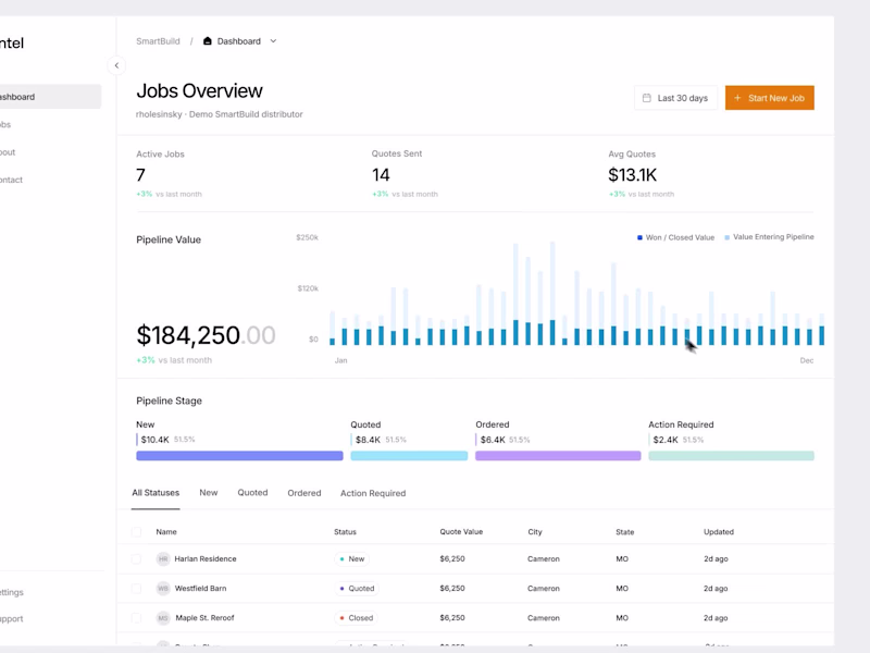 Cover image for Lintel: Sales Pipeline Dashboard for a B2B SaaS