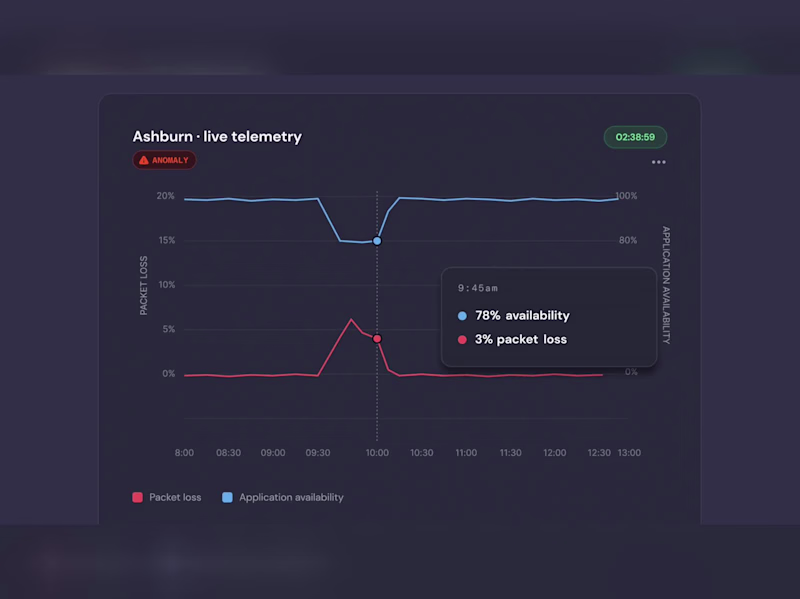 Cover image for Selector | SaaS Product Promo & UI Motion