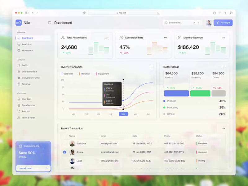 Cover image for Nila — SaaS Analytics Dashboard