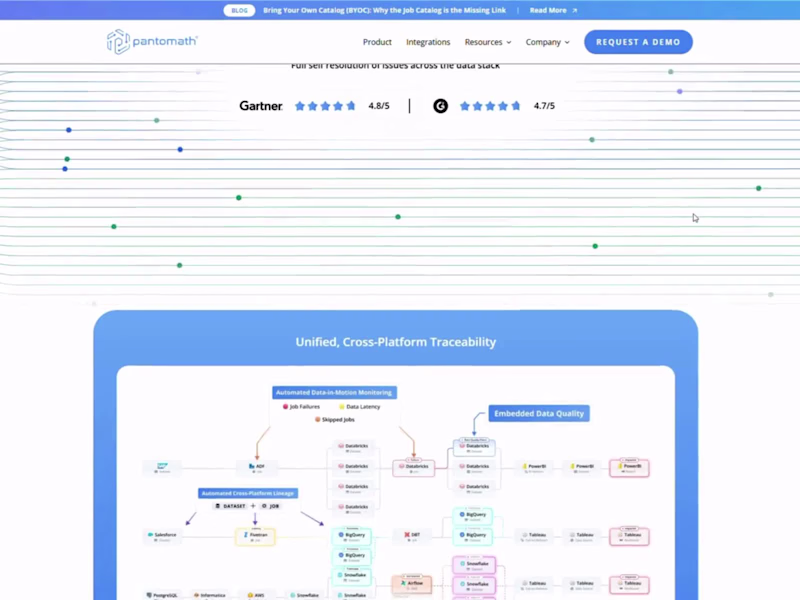 Cover image for Pantomath Figma to Webflow Development