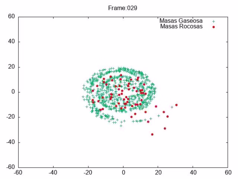 Cover image for Solar System Formation Simulation