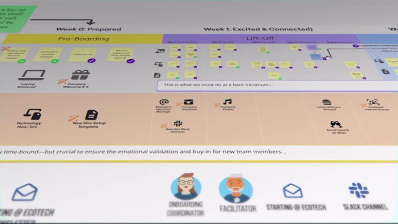 Cover image for Transform Your Onboarding: Boost Retention with Expert Consu...