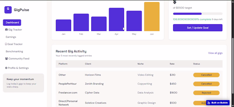 Cover image for App Name: GigPulse
Category: 📊 Dashboard