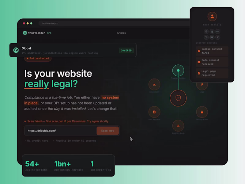 Cover image for Privacy Compliance Platform