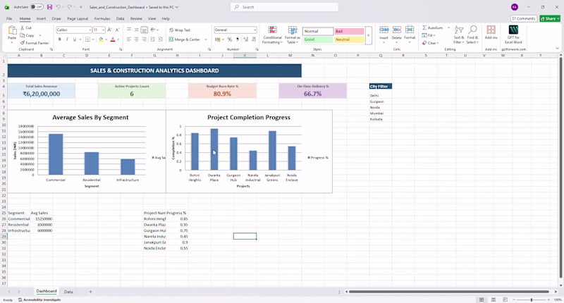 Cover image for 📊 Sales & Construction Analytics