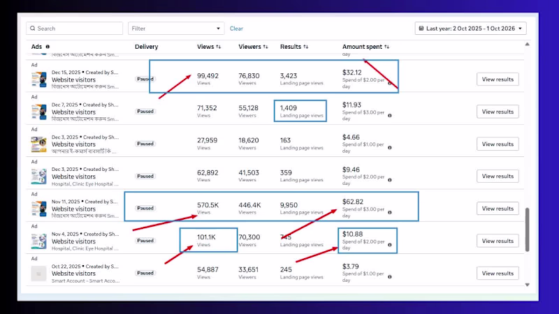Cover image for Meta Ads Performance & Traffic