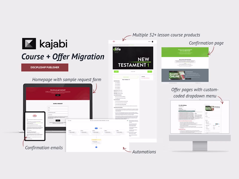 Cover image for WordPress to Kajabi Migration for Discipleship Courses