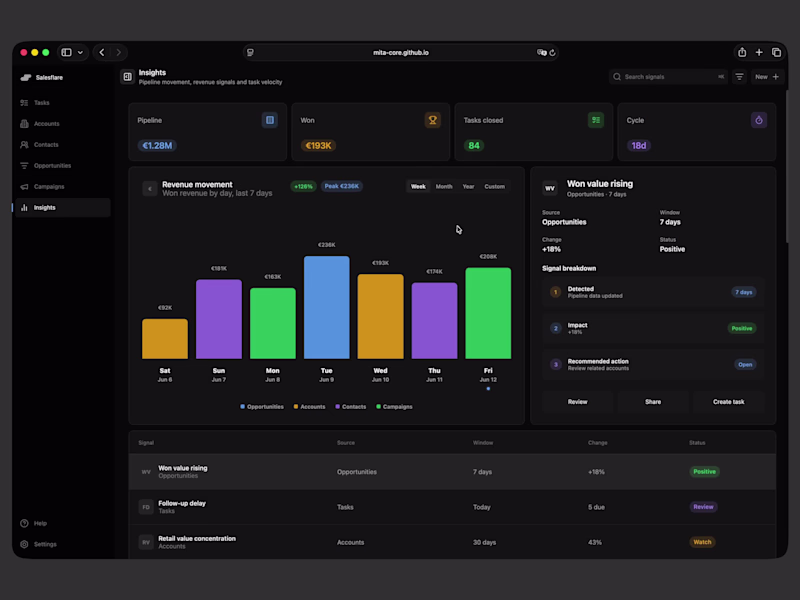 Cover image for Salesflare: CRM Workflow & Revenue Intelligence