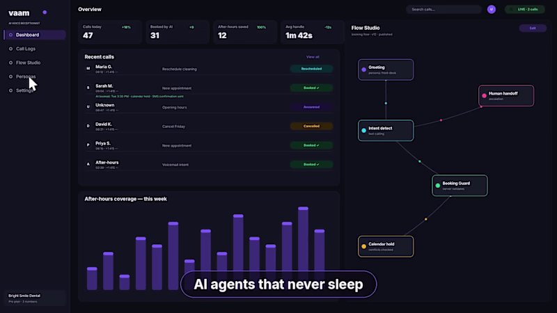 Cover image for AI Voice Receptionist SaaS (Next.js + OpenAI)