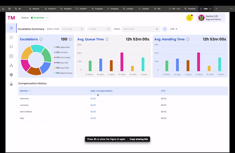 Cover image for Better Ticket Management with TaskMate