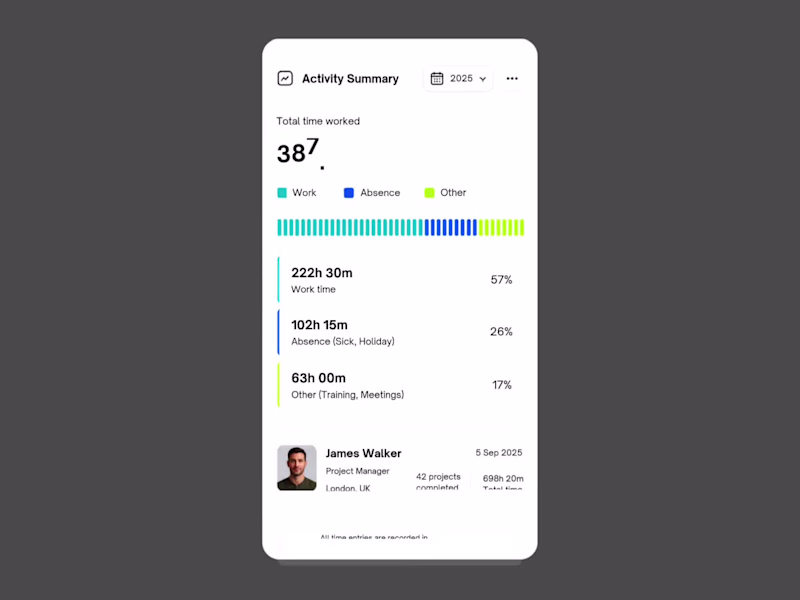 Cover image for Workforce Activity Overview – Mobile