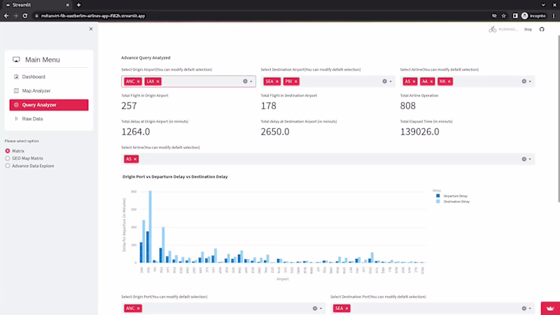 Cover image for Real-time monitoring tools for airlines