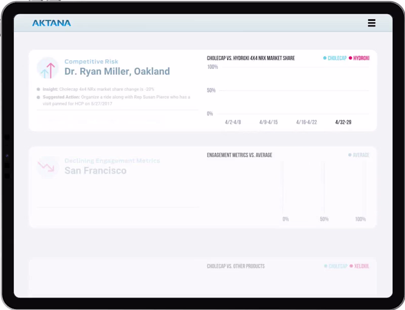 Cover image for Client Platform Product Design for Sales Alignment