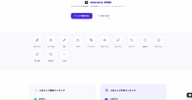 Cover image for Men's beauty & medical review