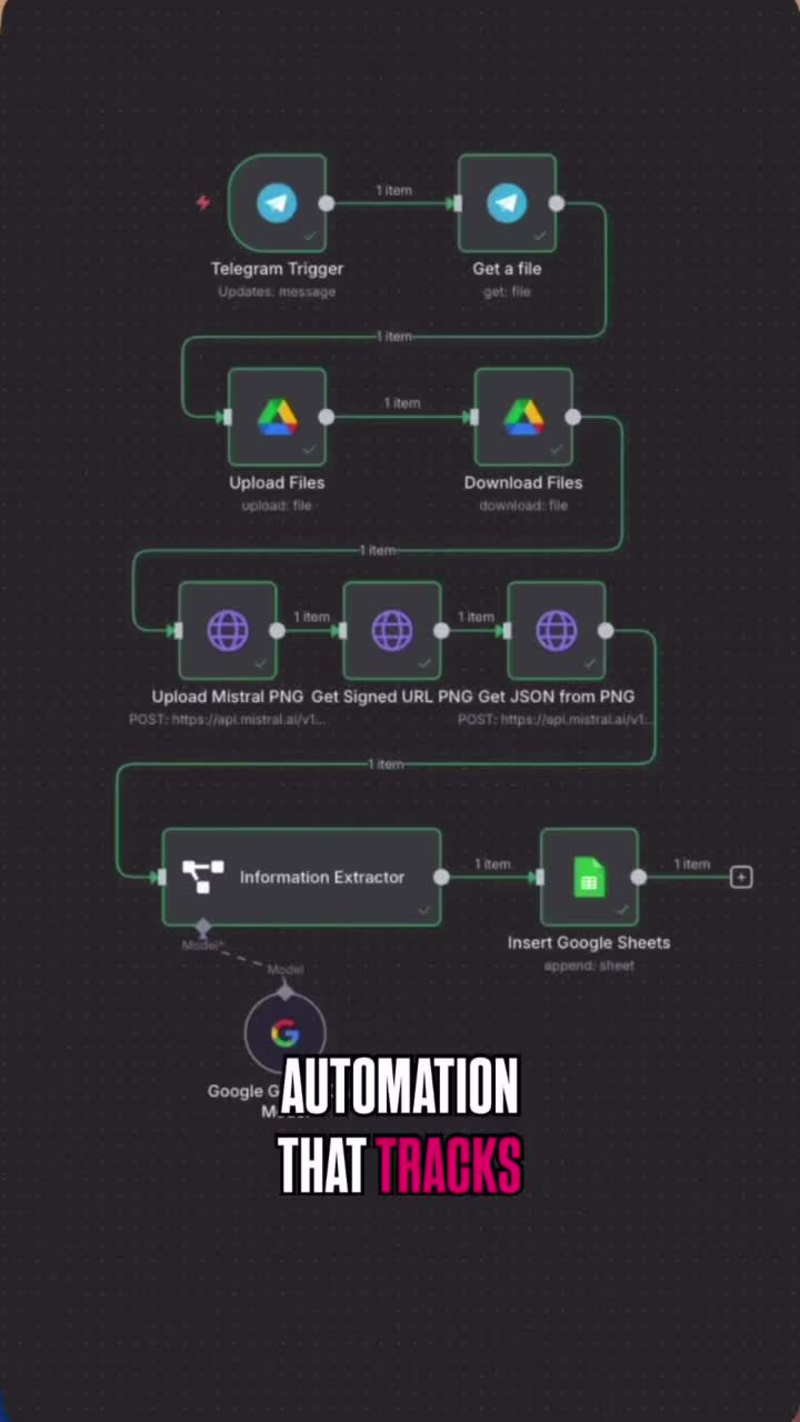 Cover image for I built an automation that