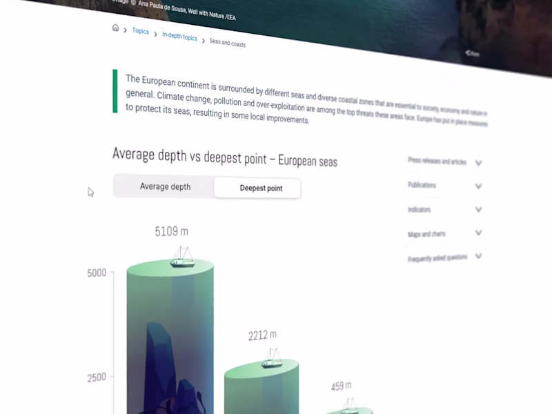 Cover image for European Seas Interactive Chart