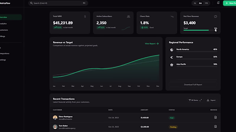 Cover image for Enterprise SaaS Dashboard Design