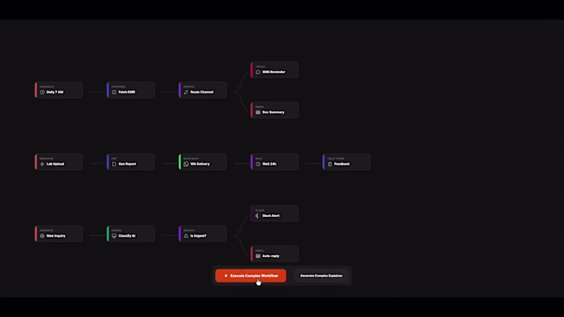 Cover image for Get rid of manual work and automate!