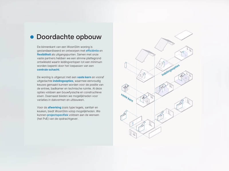 Cover image for Presentation and Tender Documents Design - Woonslim