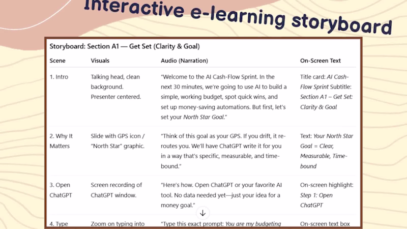Cover image for Storyboard for an eLearning video on usage of AI for Persona...