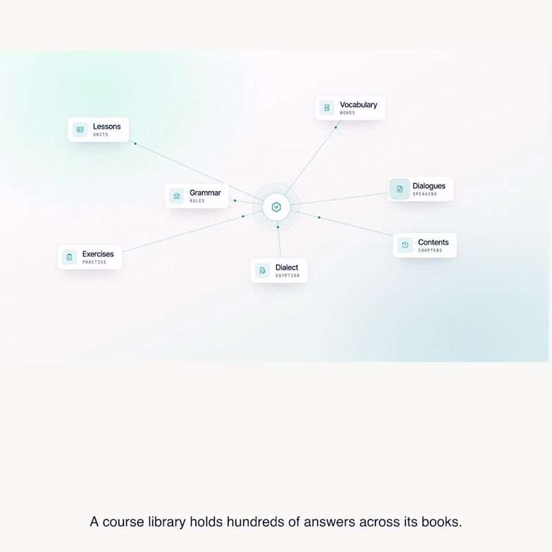 Cover image for Arabic Books: ask a book library in Arabic, get the page