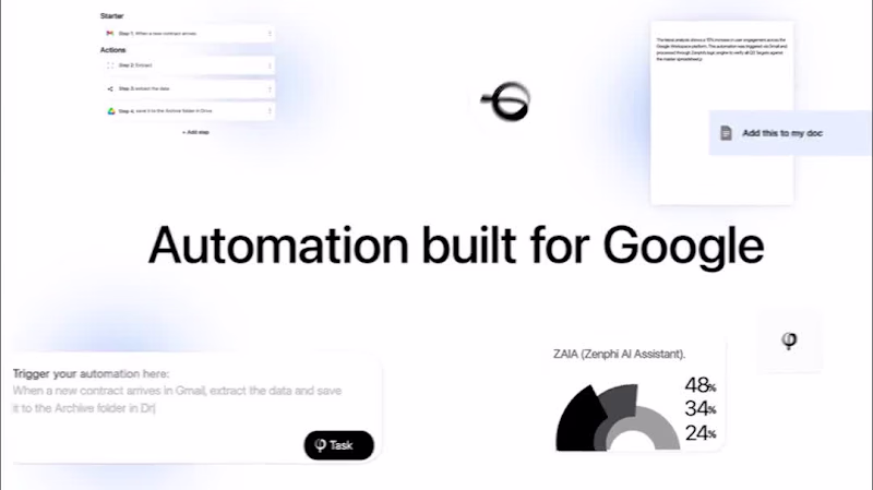 Cover image for Best SaaS explainer video ever