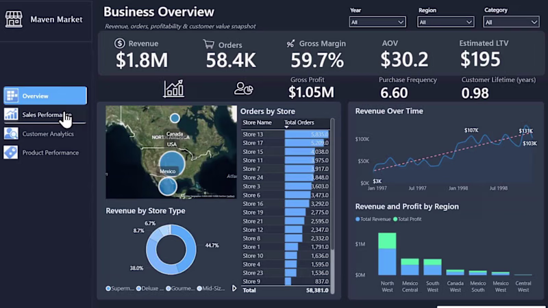 Cover image for Power BI Sales Analytics Dashboard
