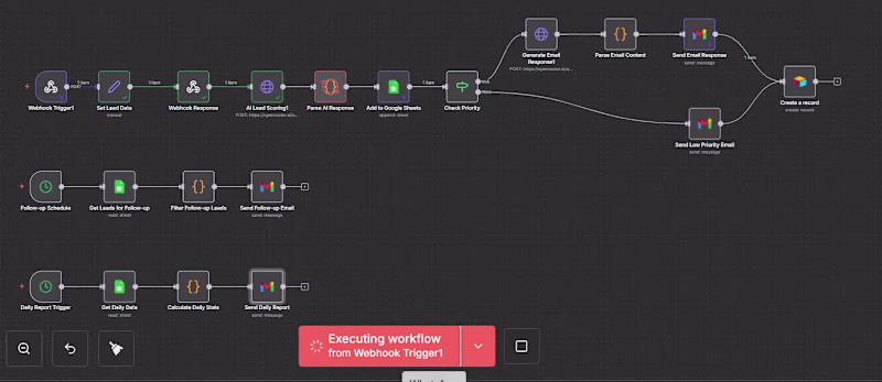 Cover image for Quick n8n automation (Lead → Email → WhatsApp) I'll set it u...