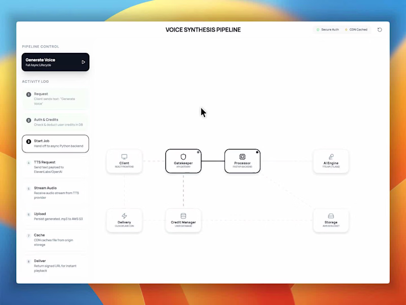 Cover image for Backend Architecture for Text-to-Speech SaaS Platform