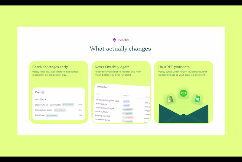 Cover image for Peasy - SaaS for CPG Brands - Website Design & Development