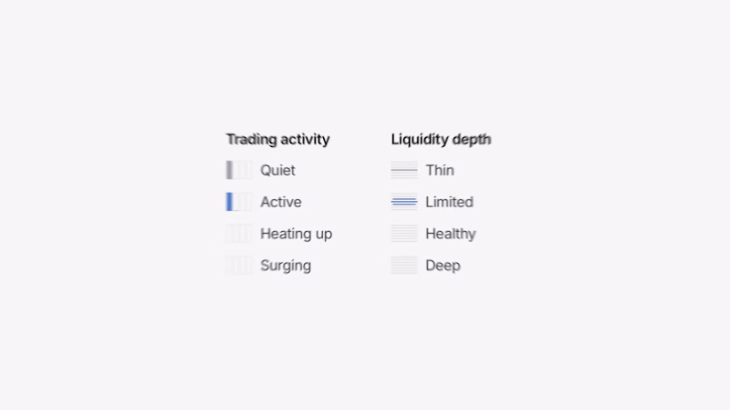 Cover image for a visual language for token market states (trading activity ...