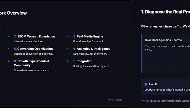 Cover image for The SanganakHQ Growth Engine Protocol