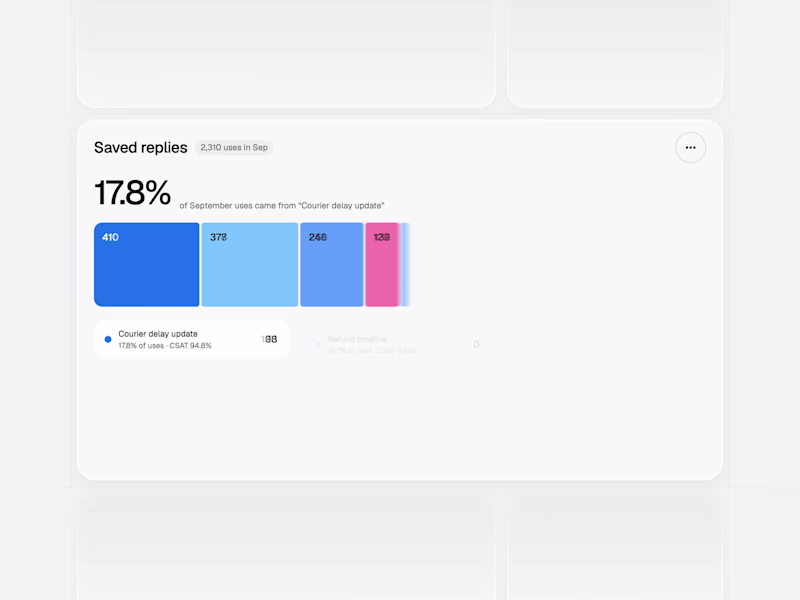 Cover image for Usage Breakdown Chart