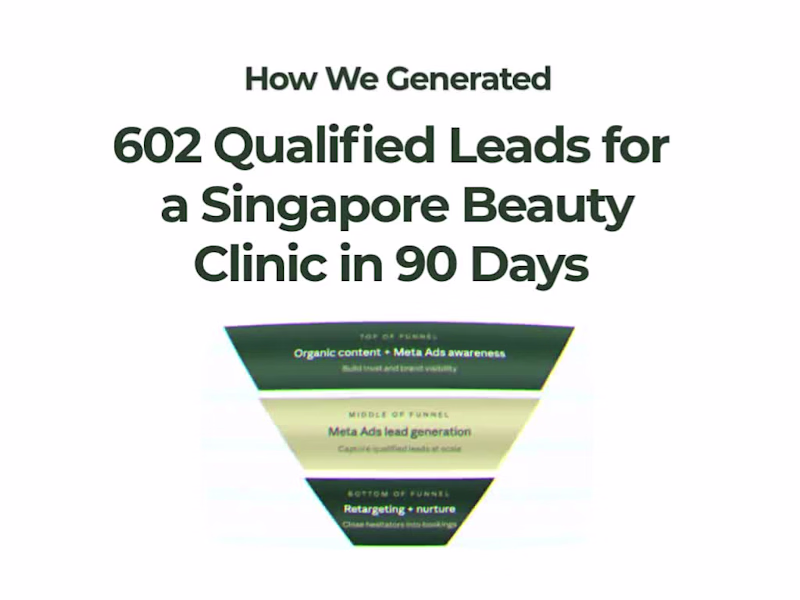 Cover image for How we generated 602 qualified