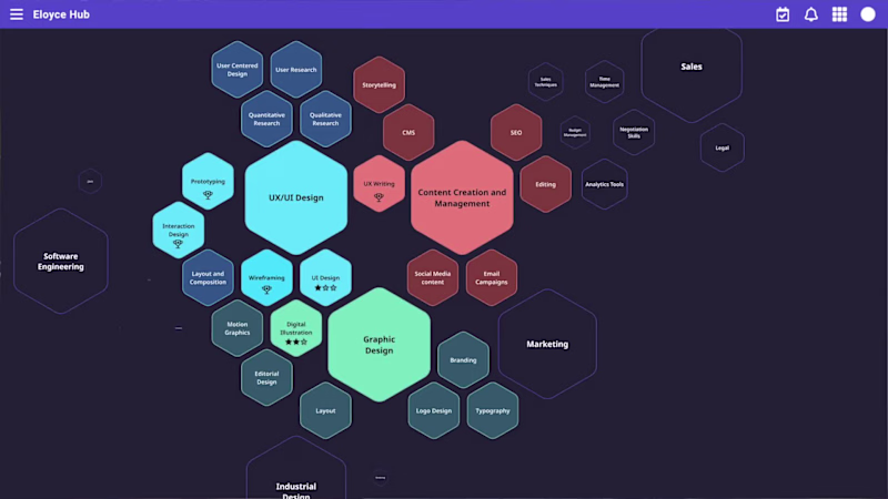 Cover image for Ellucian Journey Tools: Javascript, D3, ReactJs Product Deta...