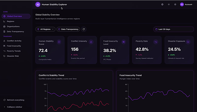 Cover image for #FigmaMakeathon

What if we could understand