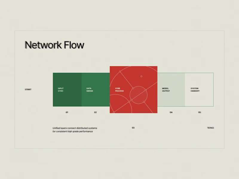 Cover image for I try not to start personal projects or experiments unless I...