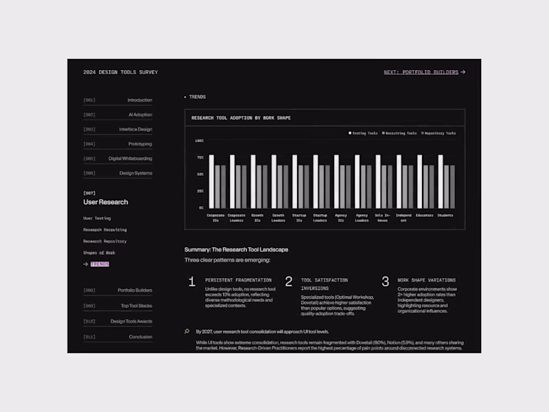 Cover image for 2024 Design tool survey
