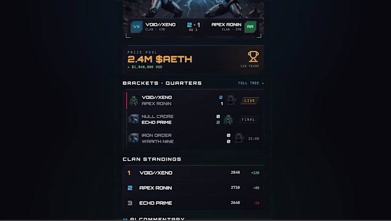 Cover image for Arena Game 