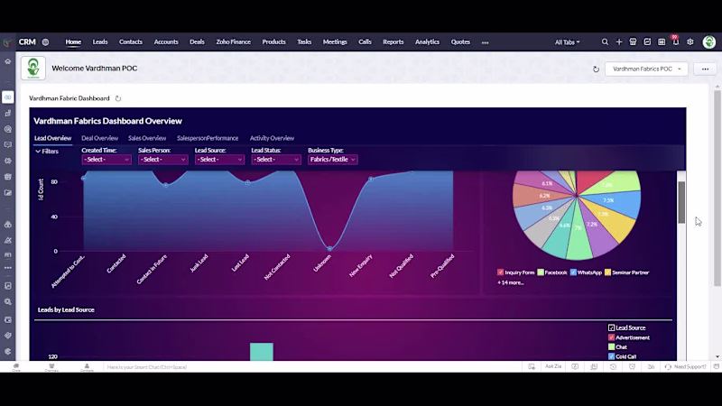 Cover image for CRM Dashboard