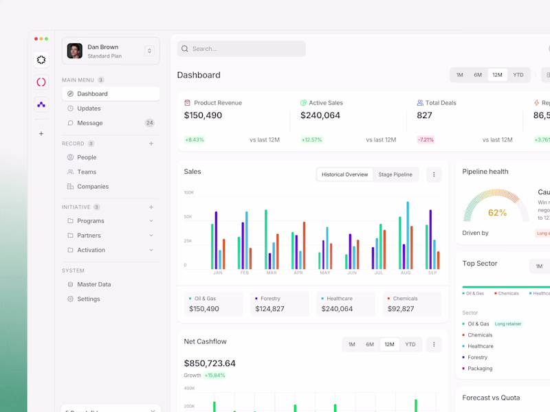 Cover image for Rounder - CRM AI -