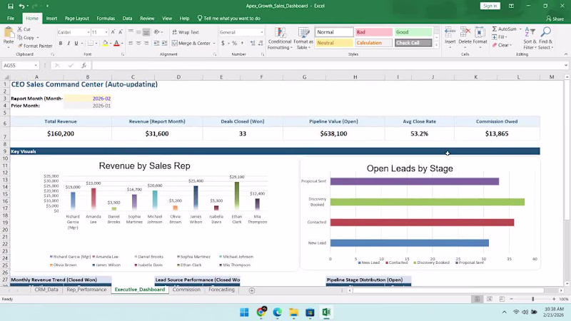 Cover image for Sales Analytics & KPI Dashboard System