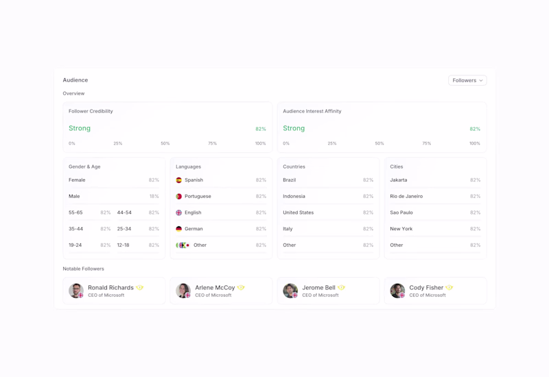 Cover image for Demographics