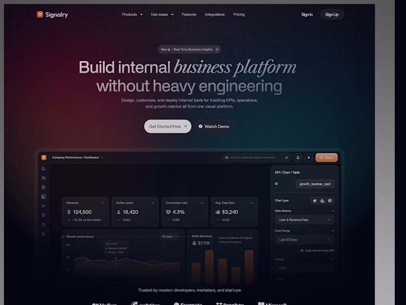 Cover image for Signalry AI Platform Design and Development