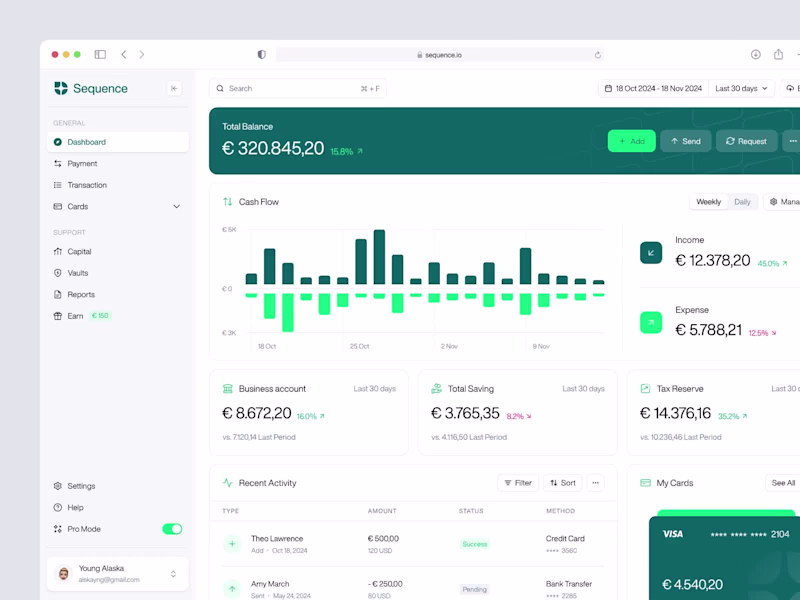 Cover image for Sequence - Financial Dashboard