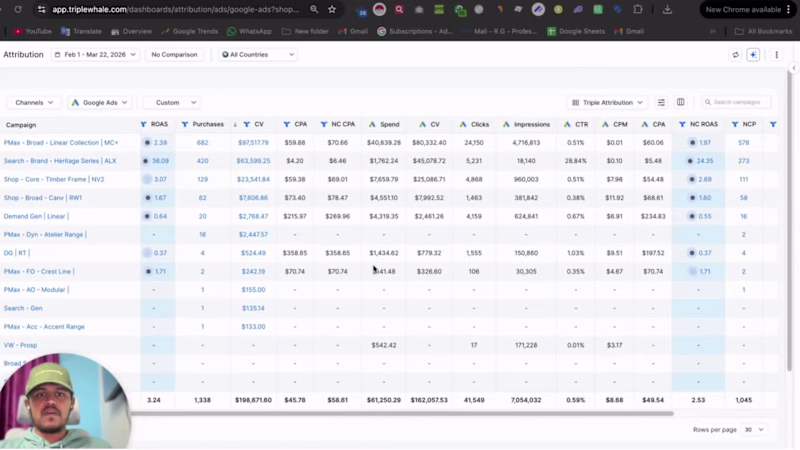 Cover image for Google Ads | Furniture Brand
