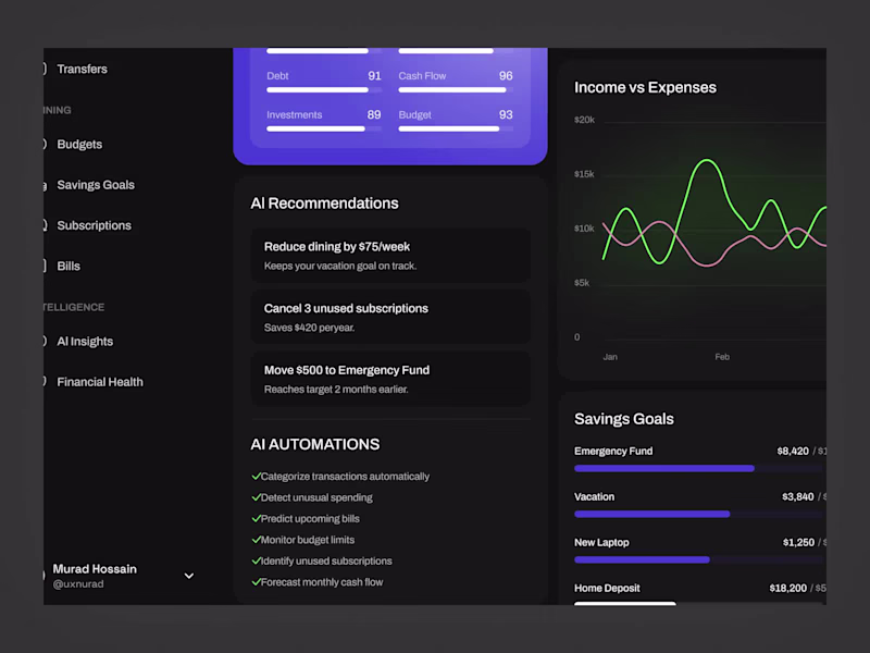 Cover image for AI Finance Dashboard — Personal