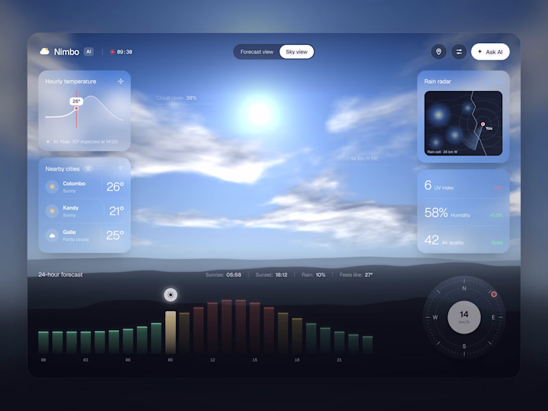Cover image for Experiment: what if a weather